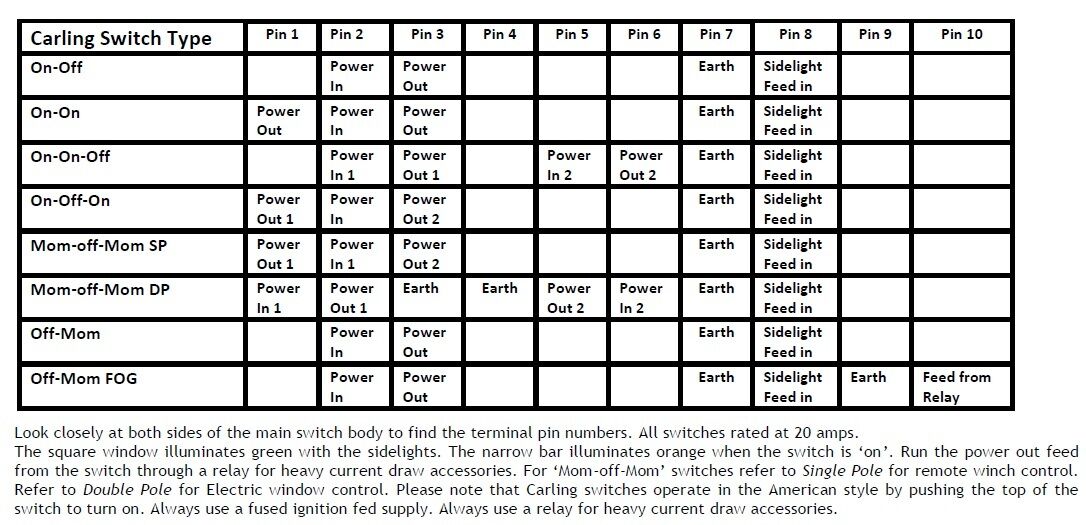 Carling Contura II OFF-MOMENTARY Switch / lighted white lens - 12V 20amp
